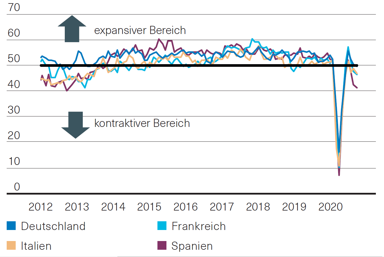 Globale Konjunktur - November 2020 - Basler Kantonalbank