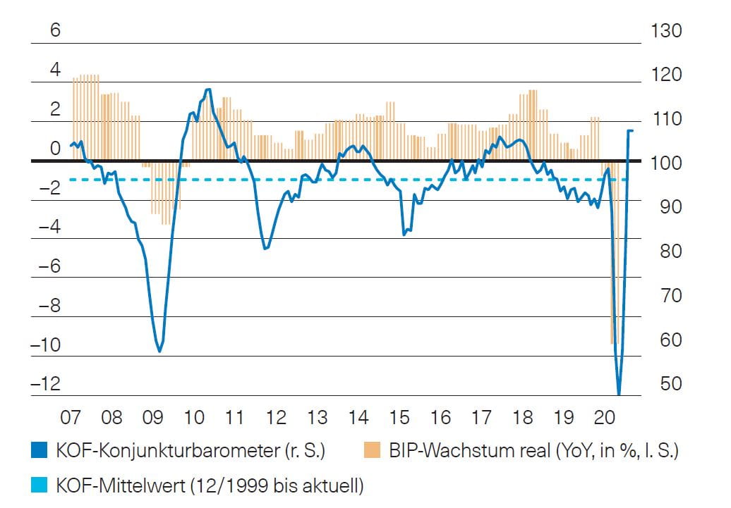 Globale Konjunktur - September 2020 - Basler Kantonalbank