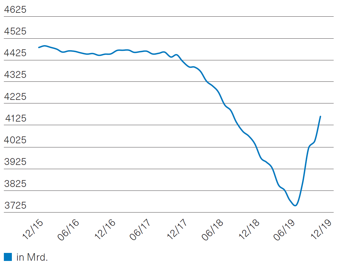 Zinsen Wahrungen Und Immobilien Januar Basler Kantonalbank