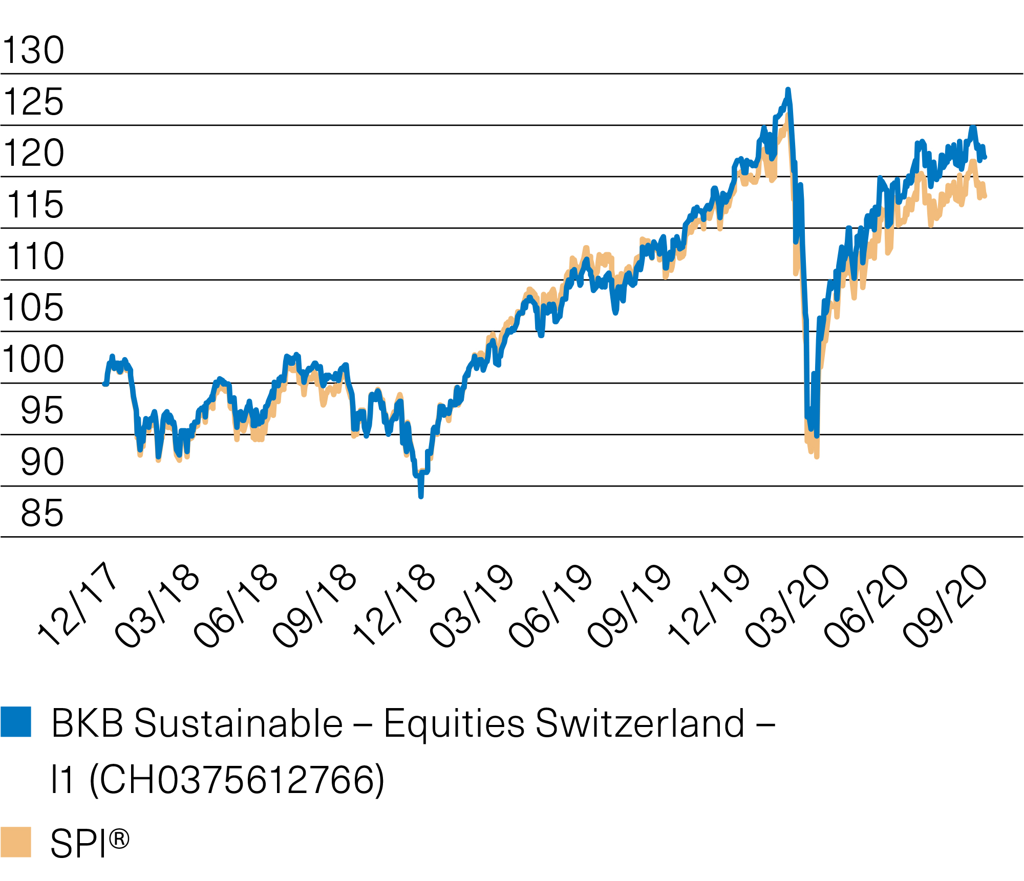 Rendite Gut, Alles Gut? - Basler Kantonalbank